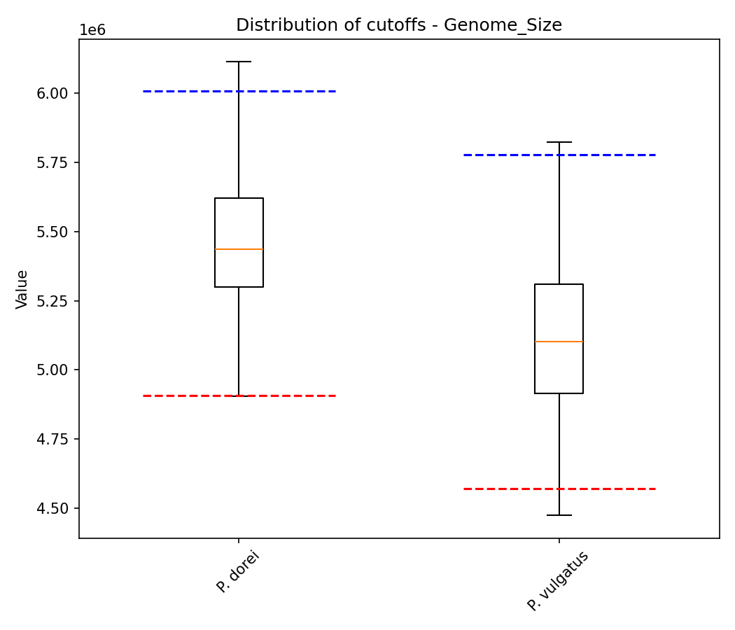 Genome size plot 1
