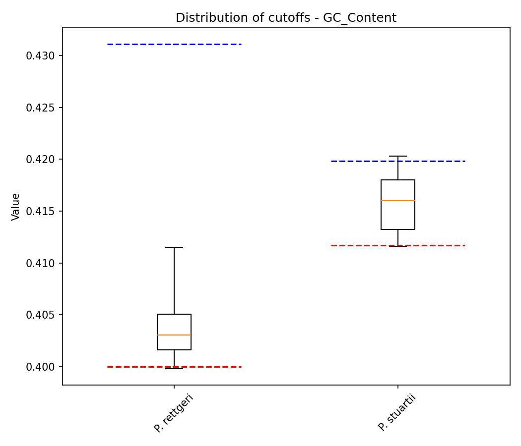 GC Content plot 1