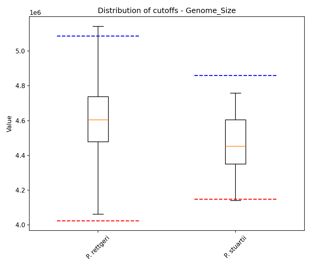 Genome size plot 1