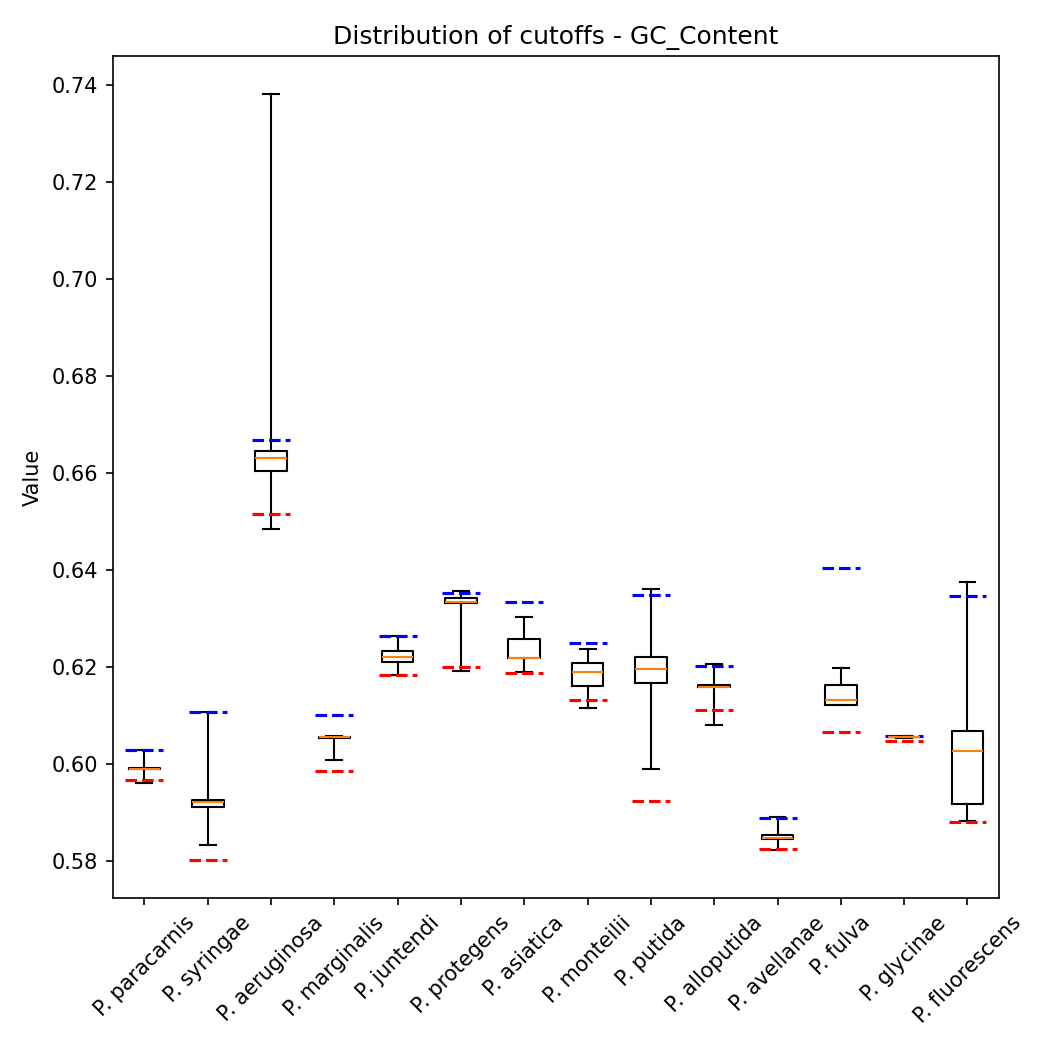 GC Content plot 1