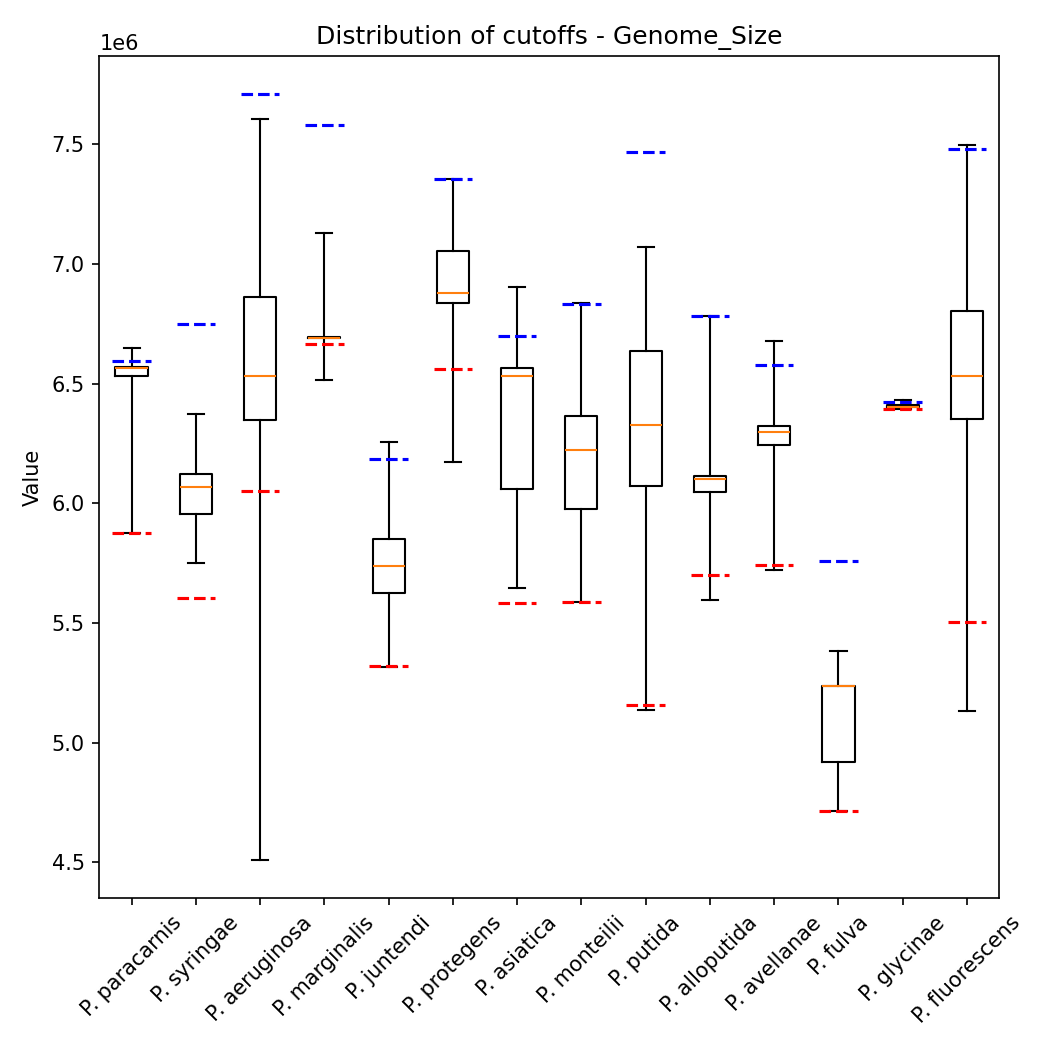 Genome size plot 1