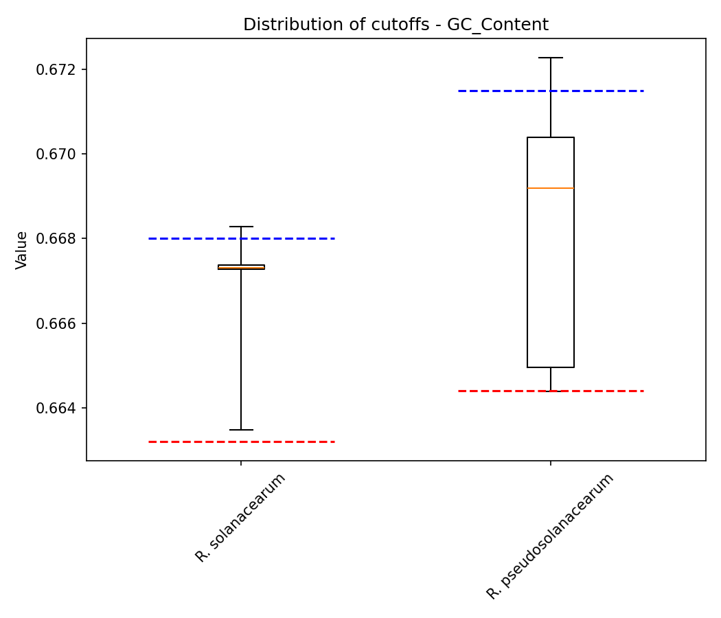 GC Content plot 1