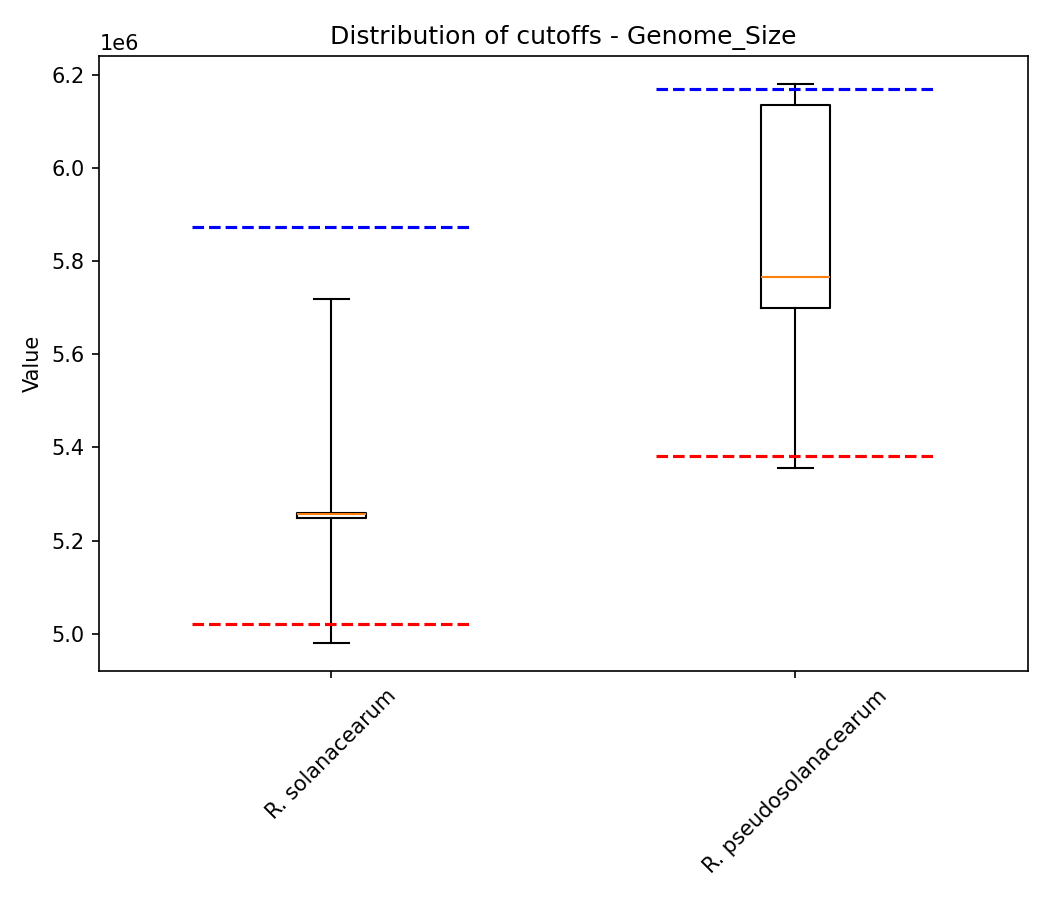 Genome size plot 1