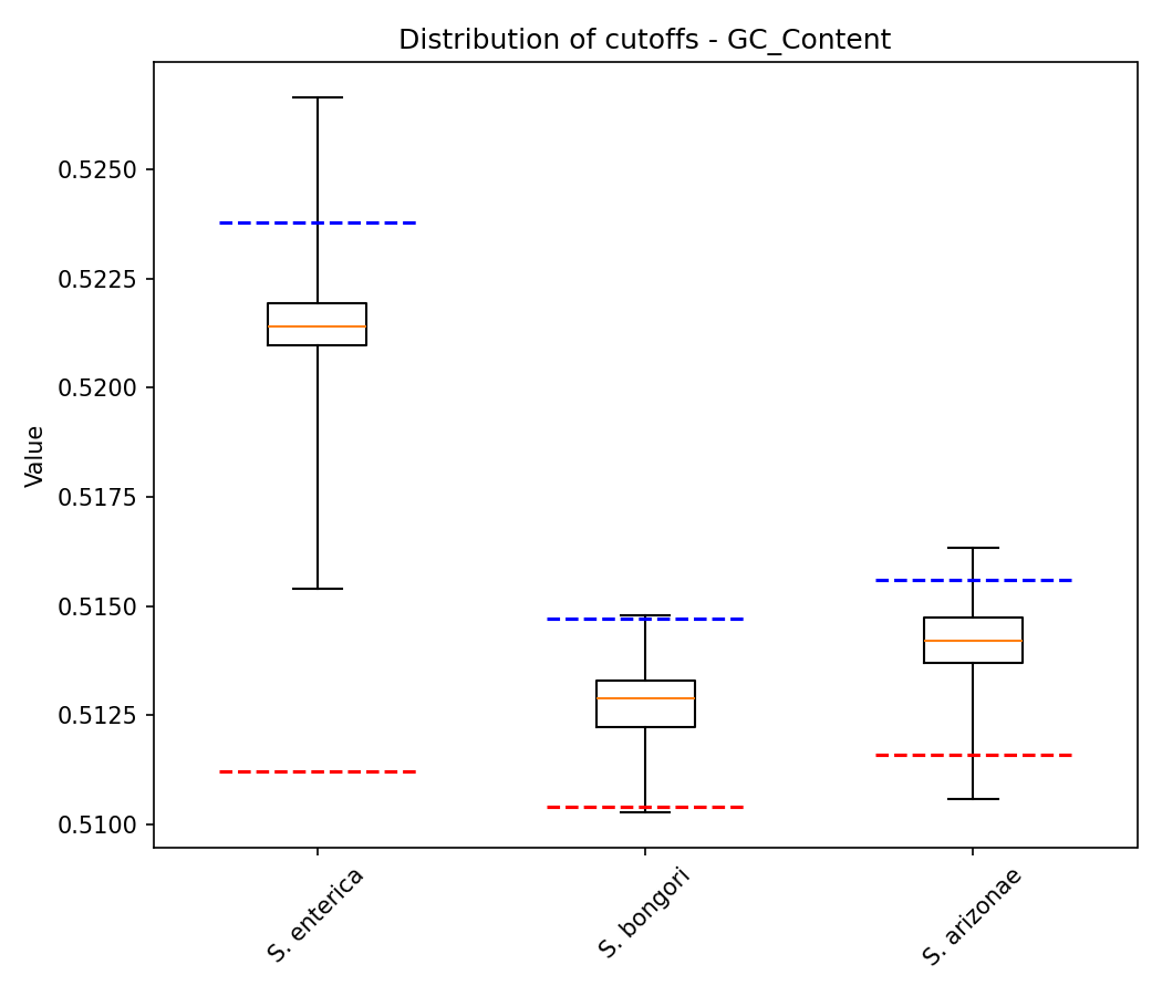 GC Content plot 1