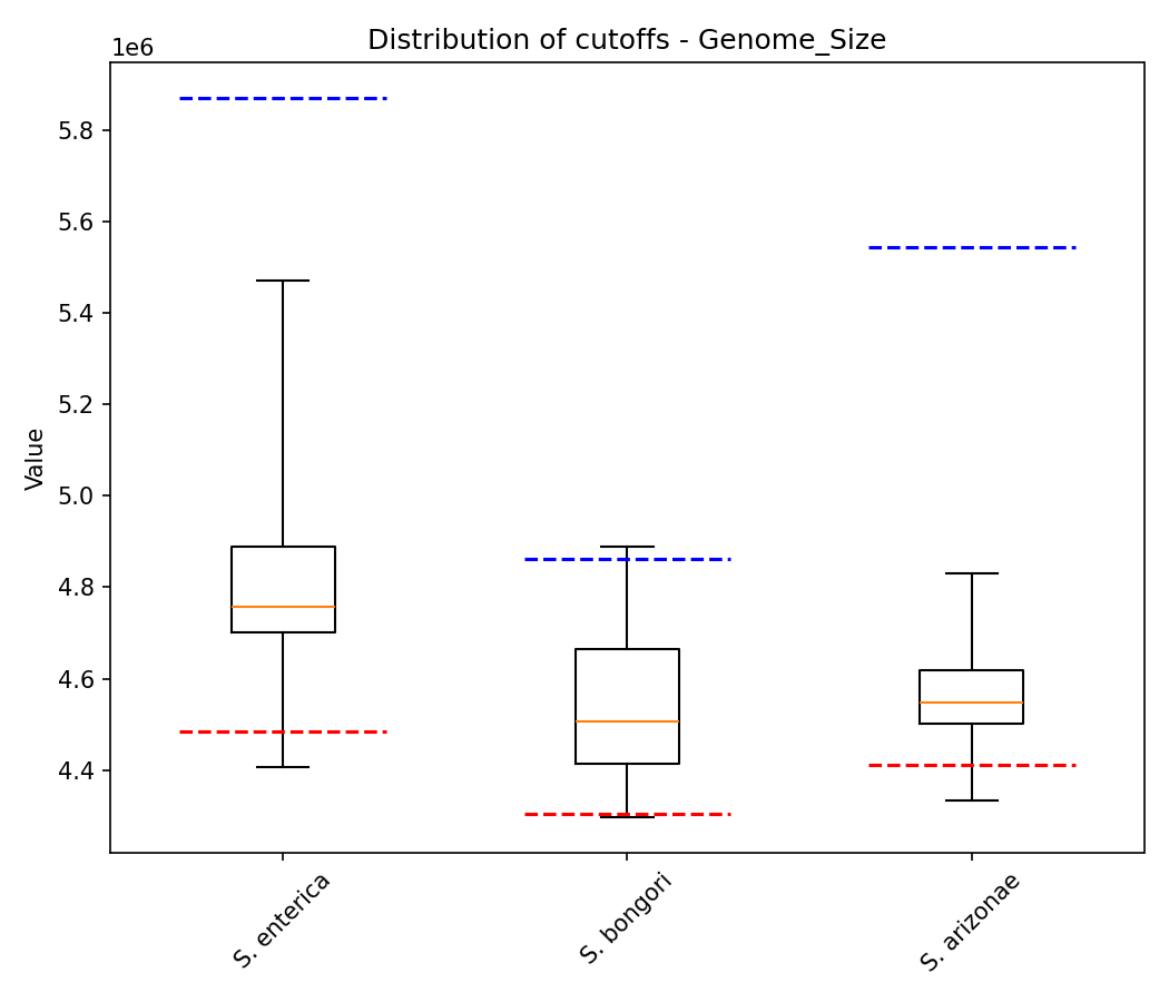 Genome size plot 1