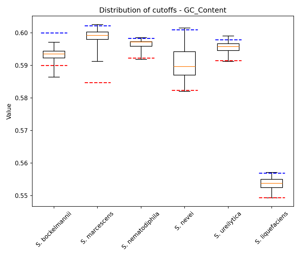 GC Content plot 1
