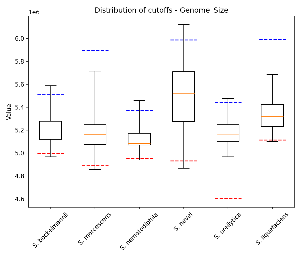 Genome size plot 1