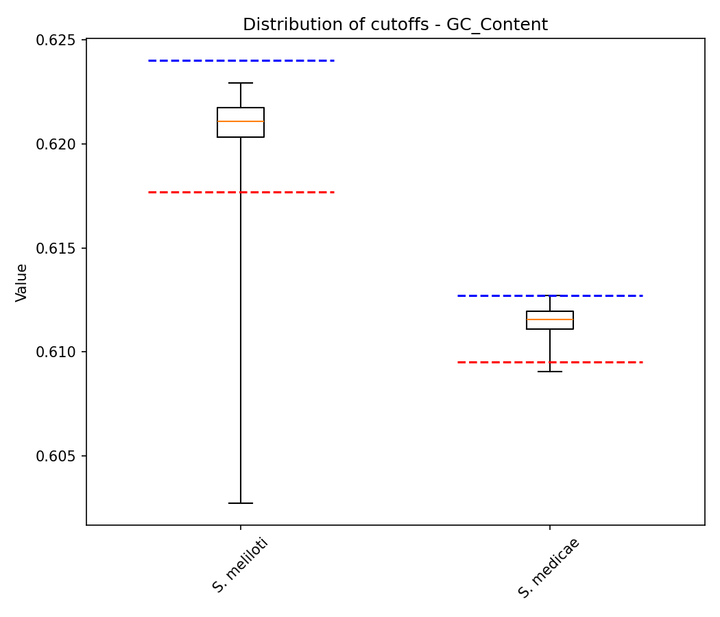 GC Content plot 1