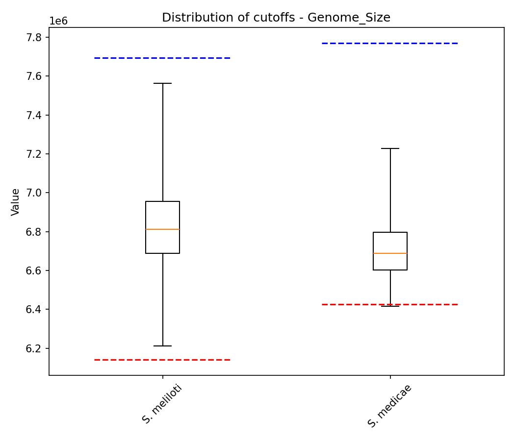 Genome size plot 1