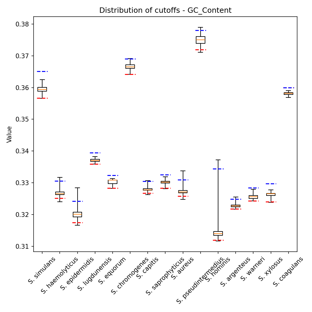 GC Content plot 1