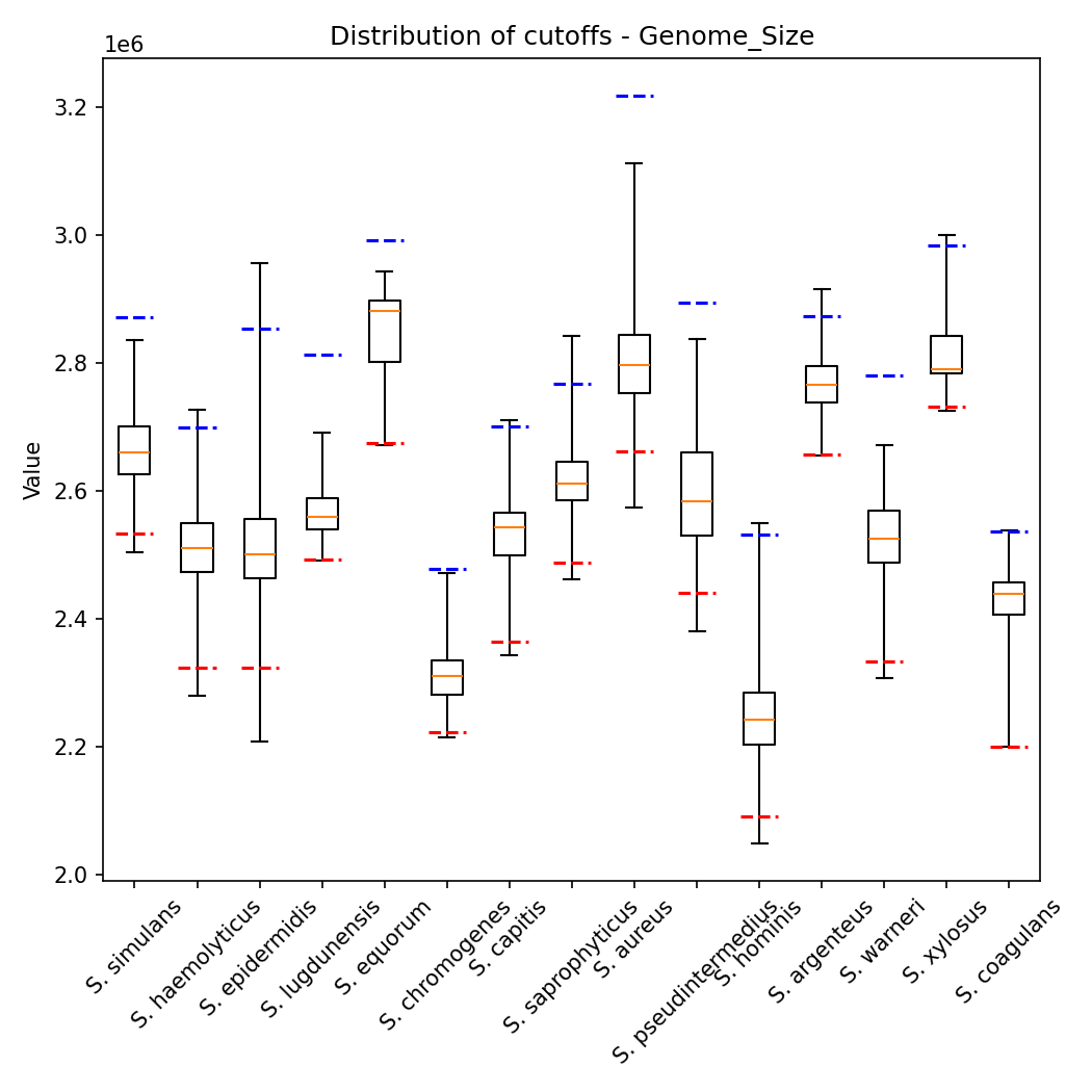 Genome size plot 1