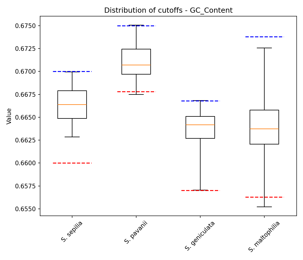 GC Content plot 1