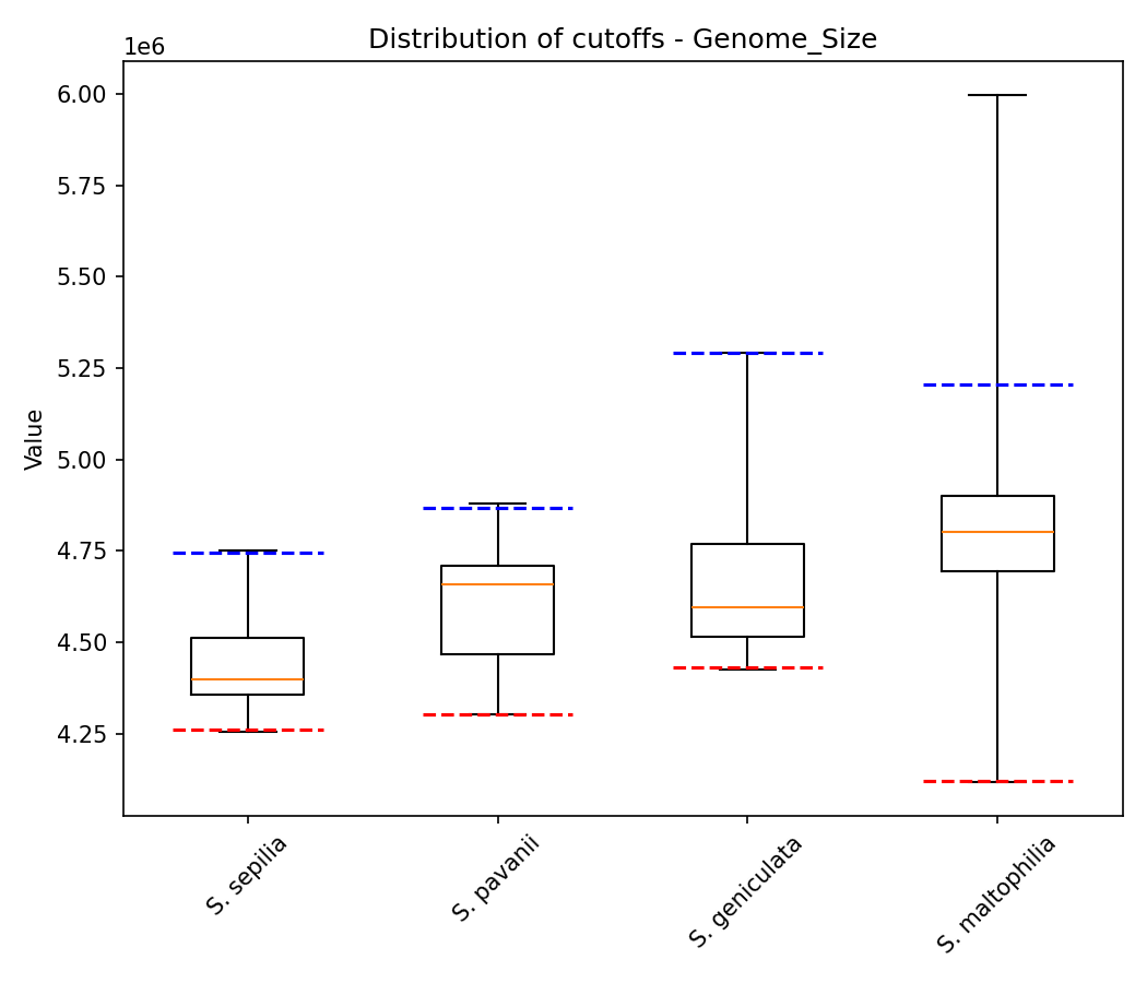 Genome size plot 1