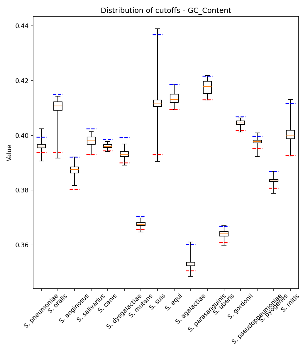 GC Content plot 1