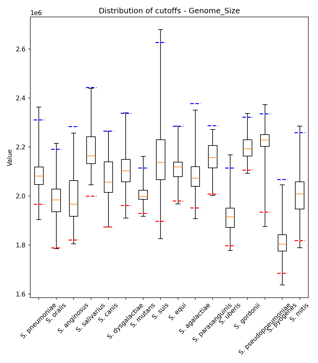 Genome size plot 1