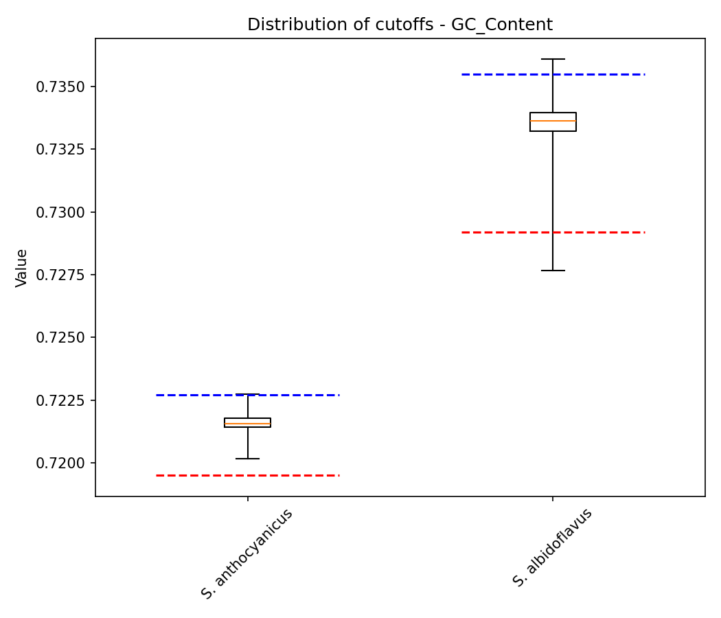 GC Content plot 1