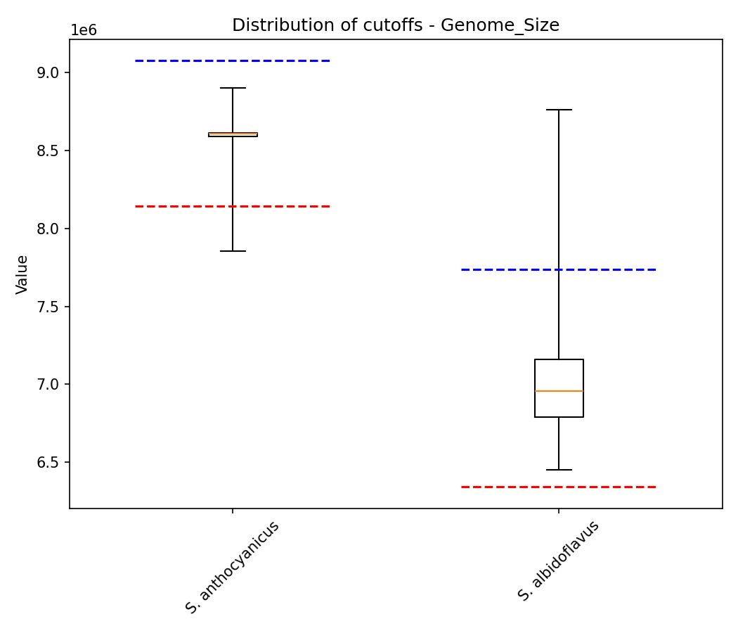 Genome size plot 1