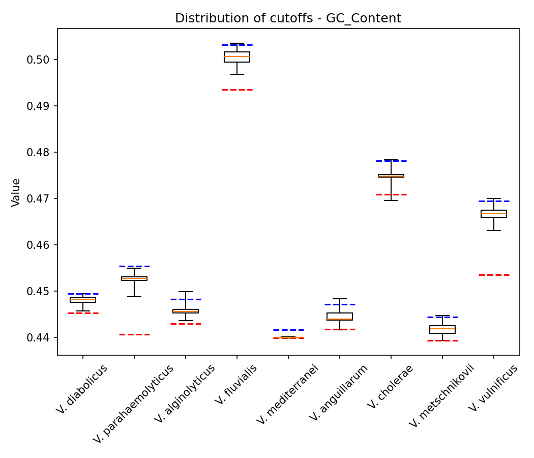 GC Content plot 1