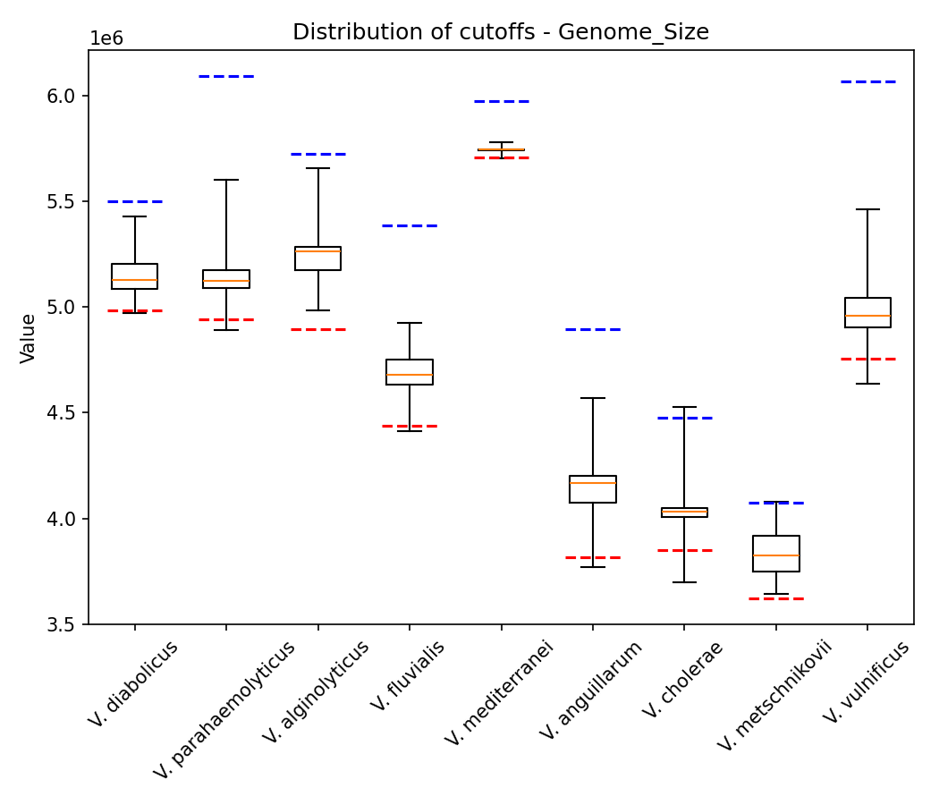 Genome size plot 1