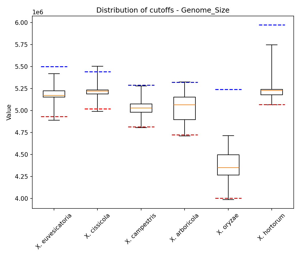 Genome size plot 1