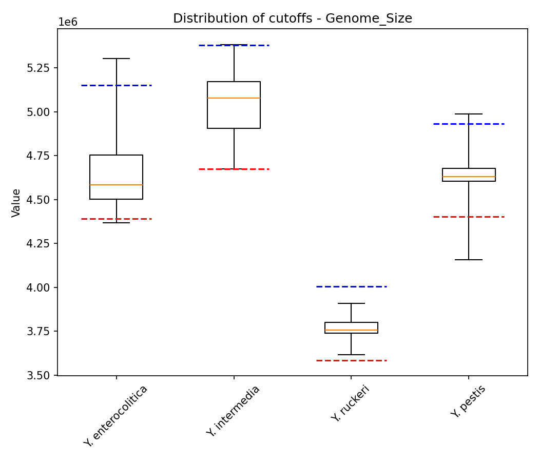 Genome size plot 1