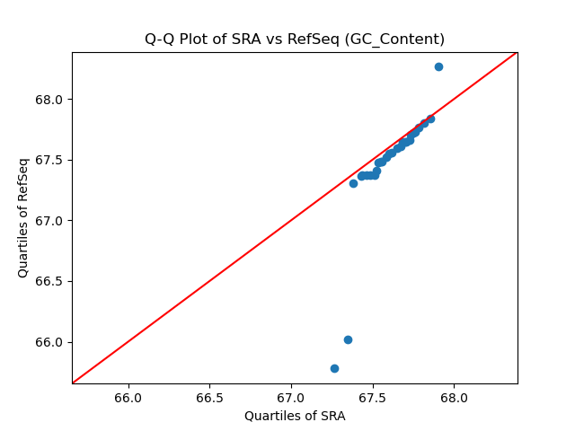 GC_Content qqplot