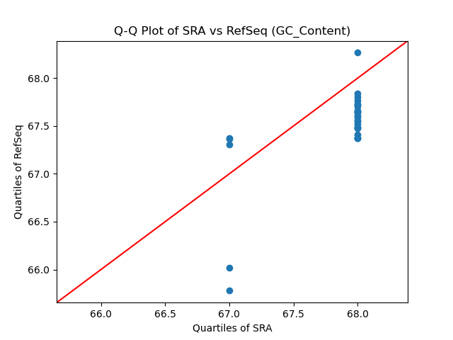 GC_Content qqplot