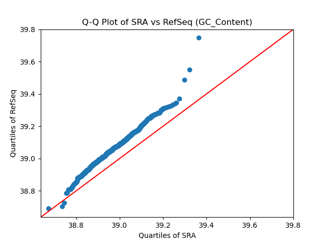 GC_Content qqplot