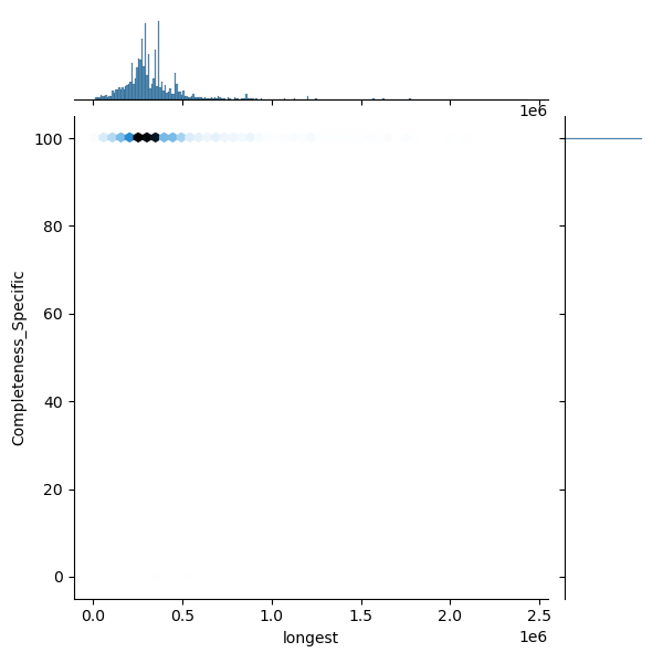 Acinetobacter_baumannii_all_longest_Completeness_Specific.png