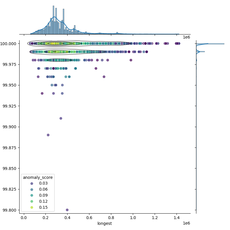 Acinetobacter_baumannii_filt_longest_Completeness_Specific.png