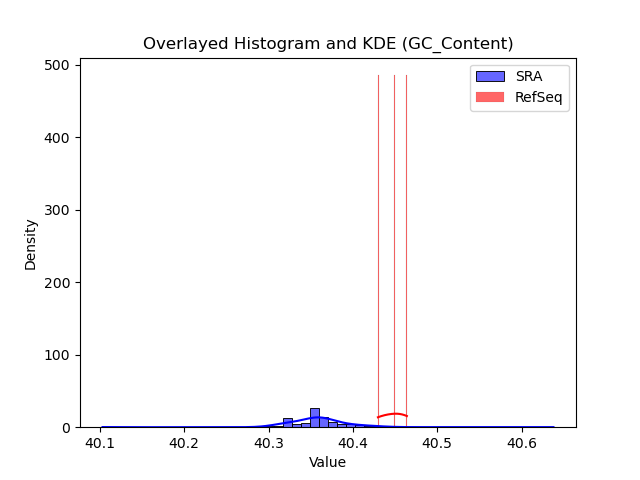 GC_Content histogram
