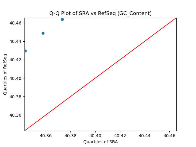 GC_Content qqplot