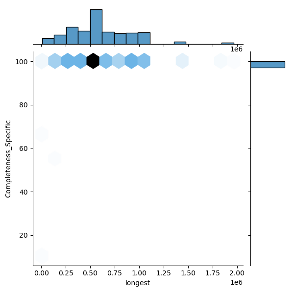 Acinetobacter_baylyi_all_longest_Completeness_Specific.png