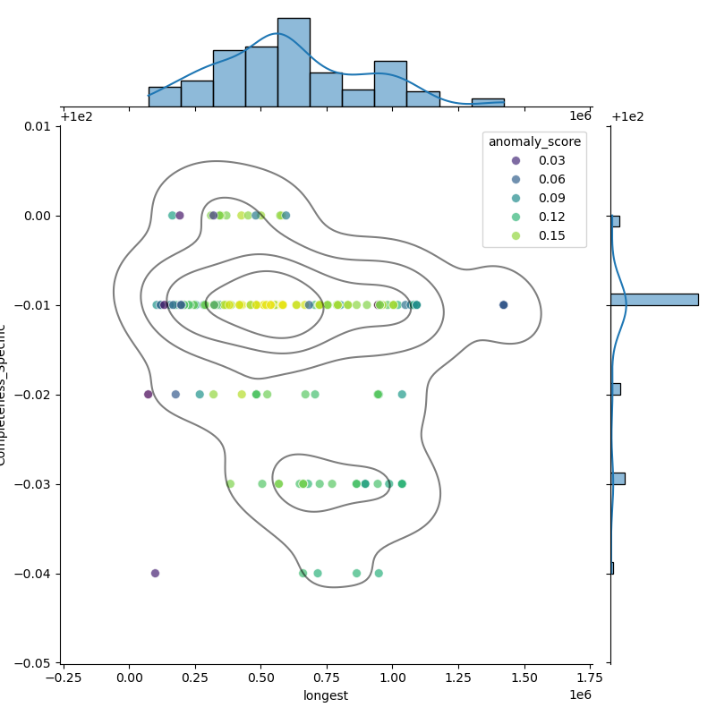 Acinetobacter_baylyi_filt_longest_Completeness_Specific.png