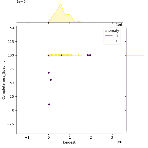 Acinetobacter_baylyi_sample_longest_Completeness_Specific.png