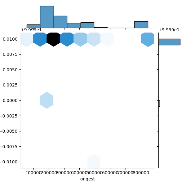 Acinetobacter_johnsonii_all_longest_Completeness_Specific.png