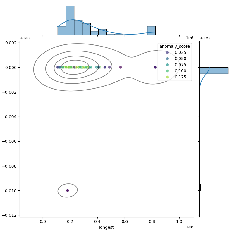 Acinetobacter_johnsonii_filt_longest_Completeness_Specific.png