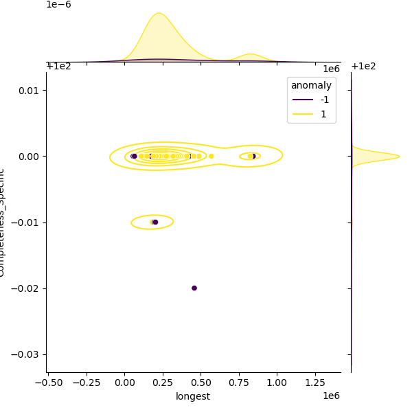 Acinetobacter_johnsonii_sample_longest_Completeness_Specific.png