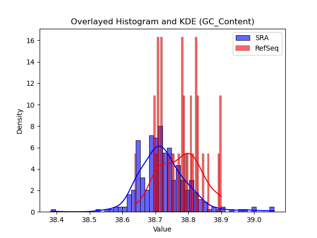 GC_Content histogram