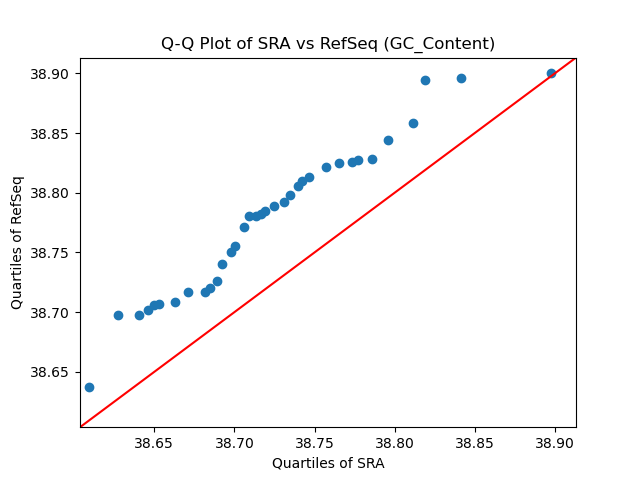 GC_Content qqplot