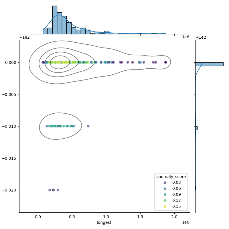 Acinetobacter_nosocomialis_filt_longest_Completeness_Specific.png