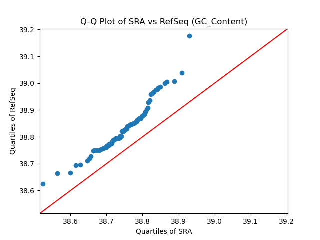 GC_Content qqplot