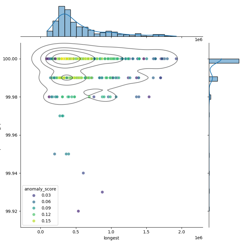 Acinetobacter_pittii_filt_longest_Completeness_Specific.png