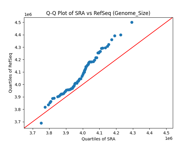 Genome_Size qqplot