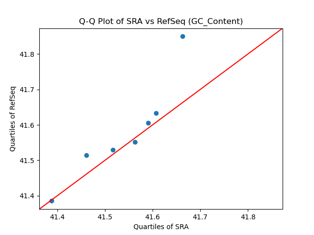 GC_Content qqplot