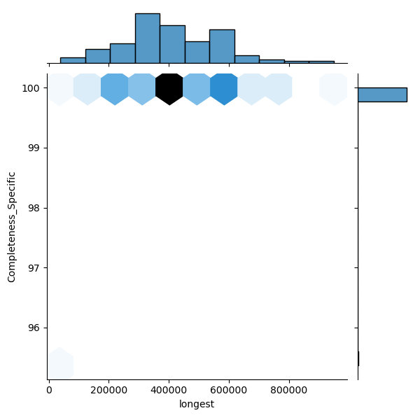 Acinetobacter_radioresistens_all_longest_Completeness_Specific.png