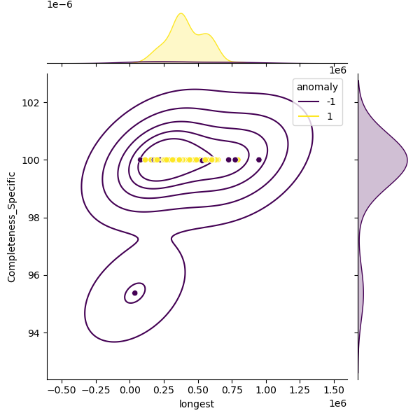 Acinetobacter_radioresistens_sample_longest_Completeness_Specific.png