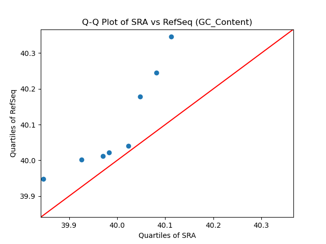 GC_Content qqplot