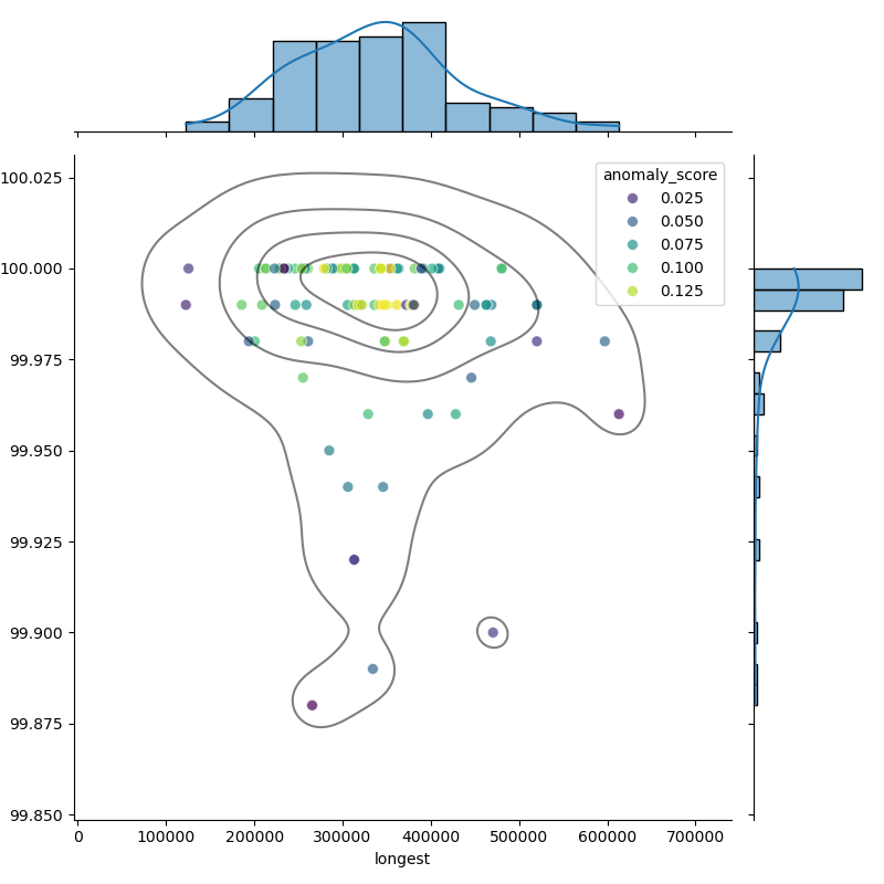 Acinetobacter_ursingii_filt_longest_Completeness_Specific.png