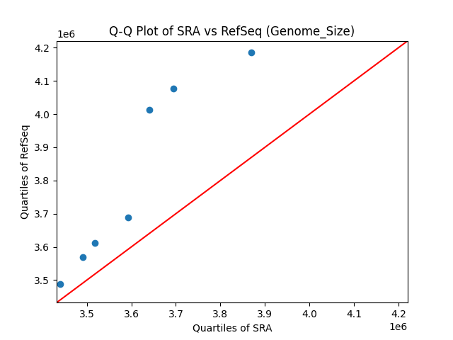 Genome_Size qqplot